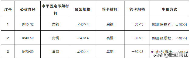 成品支吊架案例_成品支吊架组成_成品支吊架厂家排名