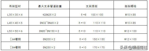 成品支吊架组成_成品支吊架案例_成品支吊架厂家排名