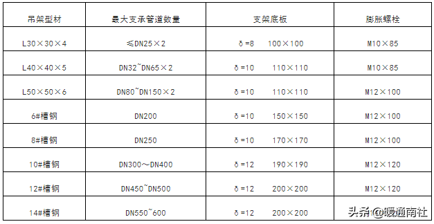 成品支吊架组成_成品支吊架案例_成品支吊架厂家排名