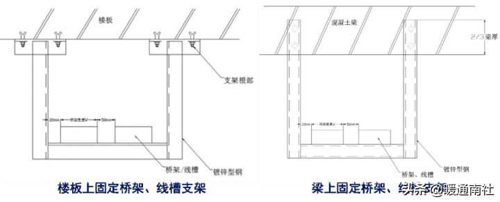 成品支吊架组成_成品支吊架厂家排名_成品支吊架案例