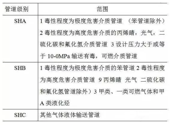 管廊支架生产工艺流程_管廊支架直销_管廊支架厂