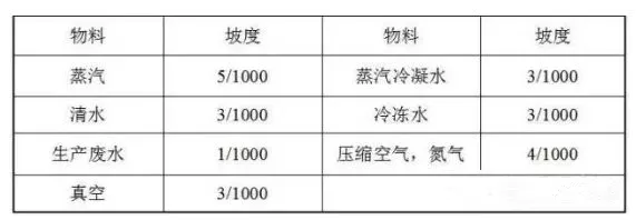 管廊支架直销_管廊支架生产工艺流程_管廊支架厂