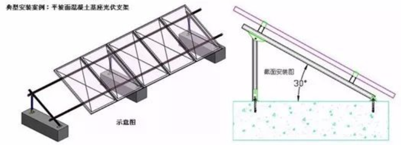 光伏支架夹具抗拔取几个点_光伏支架夹具抗拔要求_光伏支架夹具
