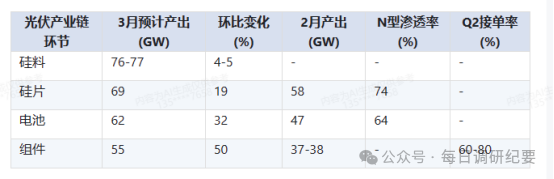 光伏支架造价_光伏支架多少钱一吨最新_光伏支架多少钱一个2021