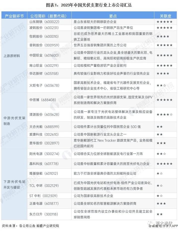 光伏支架生产设备厂家_光伏支架厂家生产视频_光伏支架生产厂家