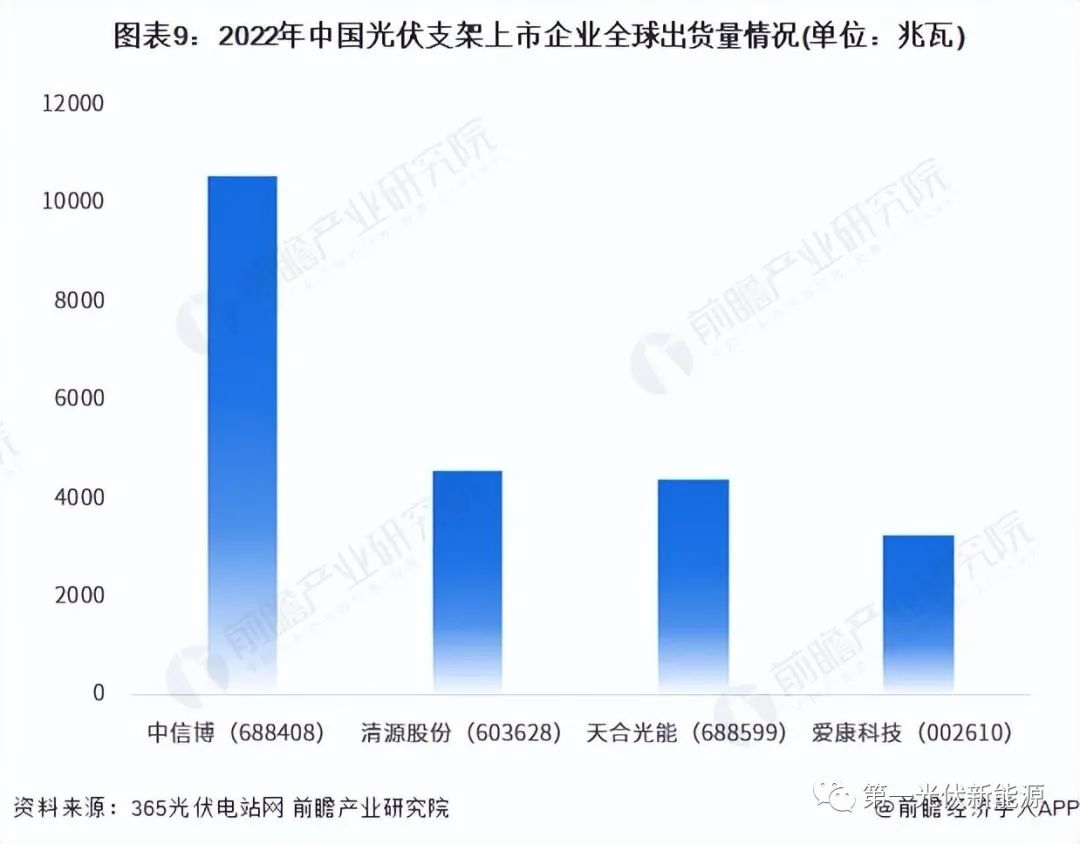 光伏支架厂家生产视频_光伏支架生产厂家_光伏支架厂家生产啥材料