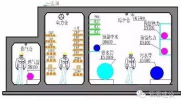 管道图纸中管道支架怎么理解_管廊支架现场制作_管廊支架图纸怎么看