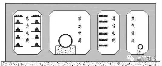 管廊支架图纸怎么看_管道图纸中管道支架怎么理解_管廊支架现场制作