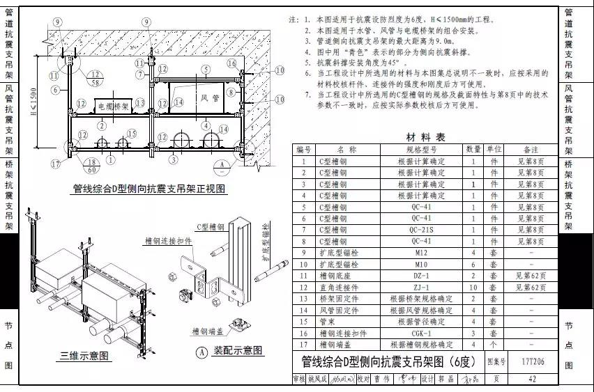 抗震支吊架规格型号表示_图纸抗震支架符号_抗震支吊架标准图集