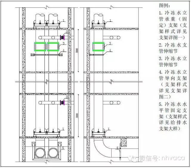 管道支架大样图_管道支架样式_管道支架参考表