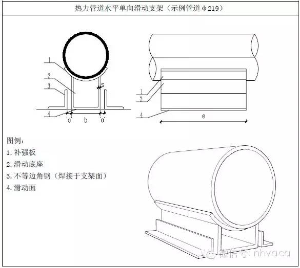 管道支架大样图_管道支架参考表_管道支架样式