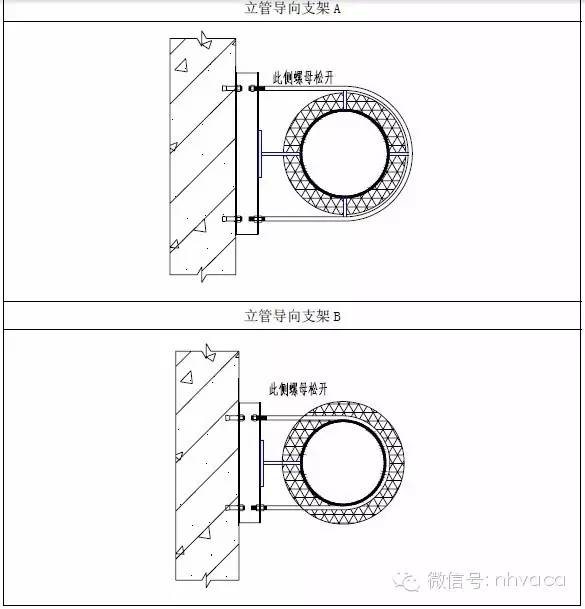 管道支架大样图_管道支架参考表_管道支架样式