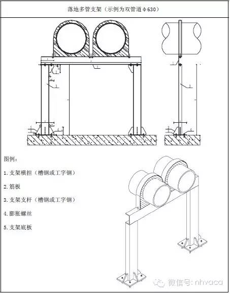 管道支架参考表_管道支架样式_管道支架大样图
