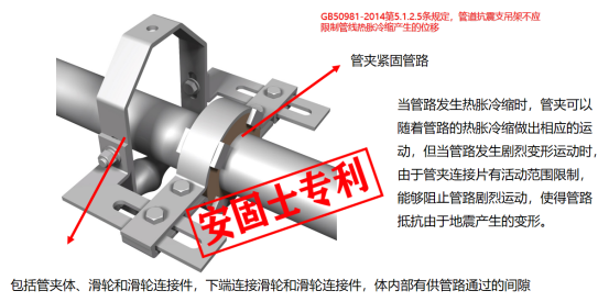 成品支吊架规范_成品支吊架功能_成品支吊架功能有哪些