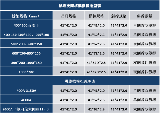 成品支吊架规范_成品支吊架功能有哪些_成品支吊架功能