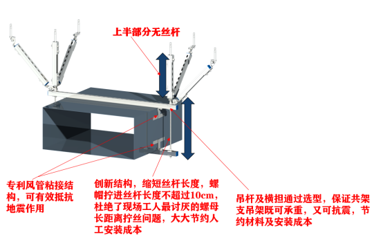 成品支吊架规范_成品支吊架功能_成品支吊架功能有哪些