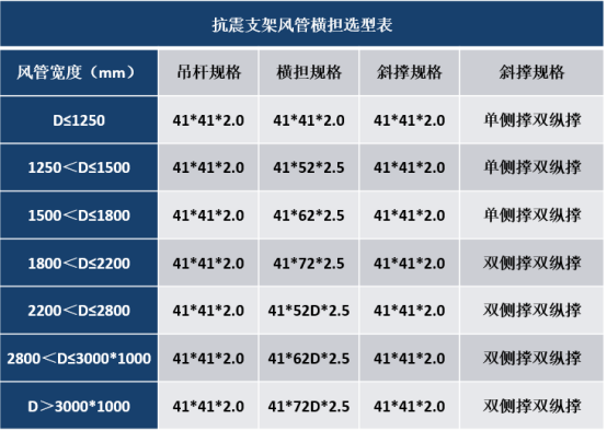 成品支吊架功能有哪些_成品支吊架规范_成品支吊架功能