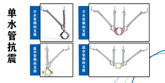 成品支吊架功能有哪些_成品支吊架规范_成品支吊架功能