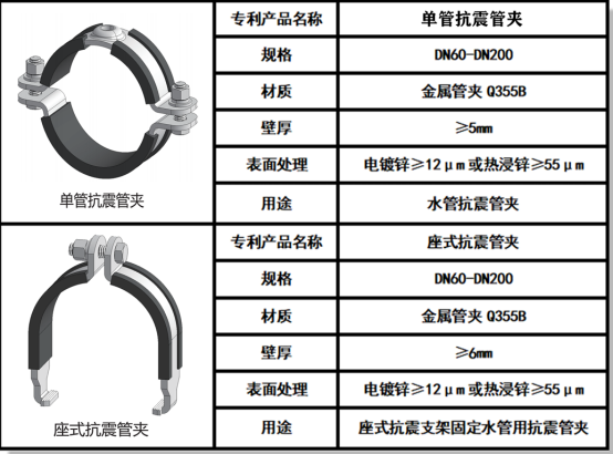 成品支吊架功能有哪些_成品支吊架功能_成品支吊架规范