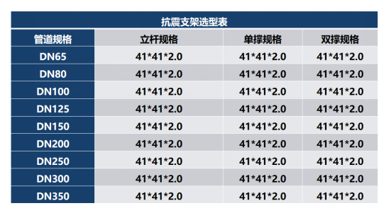 成品支吊架功能有哪些_成品支吊架规范_成品支吊架功能