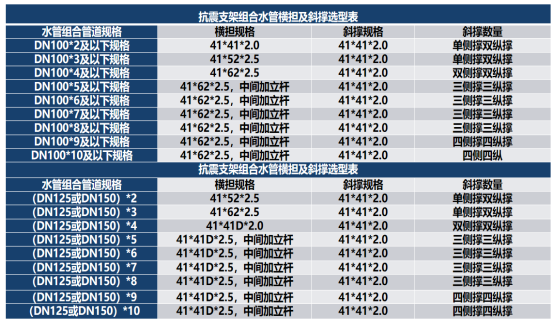 成品支吊架功能有哪些_成品支吊架规范_成品支吊架功能